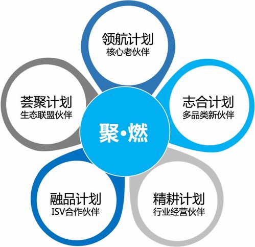 平臺生態勢能迸發，致遠互聯2023年生態伙伴夏令營成功推動北京中小企業網站推廣