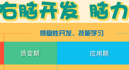 北京右腦開發教育加盟品牌探秘 解鎖大腦潛能，助力教育投資