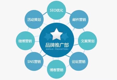 老板給1000萬做推廣，北京中小企業如何做出好效果？